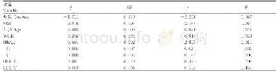 《表4 多元线性回归分析新疆维吾尔族T2DM患者FOSL2基因DNA甲基化的影响因素》