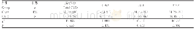 《表两组并发症患病率比较[n(%)]》