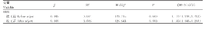 表3 Logistic回归分析BMI对HUA的影响