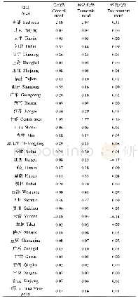 《表3 中国区域及省际畜牧业绿色全要素生产率增长趋势分析 (2001—2016年)》