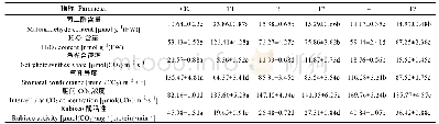 《表2 外源乙烯和 (NH4) 2SO4对Cd胁迫下玉米幼苗氧化胁迫和光合作用的影响》