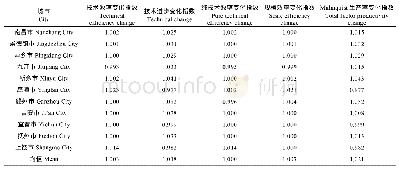 《表3 1990—2016年江西省11个设区市农业土地资源利用效率平均指数》