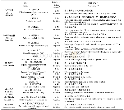 《表1 稻田用于稻鱼共生系统推广的优先级评价指标说明》