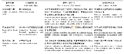 表1 不同尺度食物系统养分流动研究重点及其意义