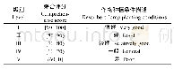 表6 作物种植条件评分等级划分