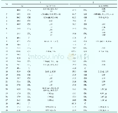 Table 1 1H (600 MHz) and 13C NMR (150 MHz) data of compounds 1 and 2 (in C5D5N, J in Hz)