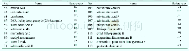 Table 3 Phenolic acids isolated from Danshen