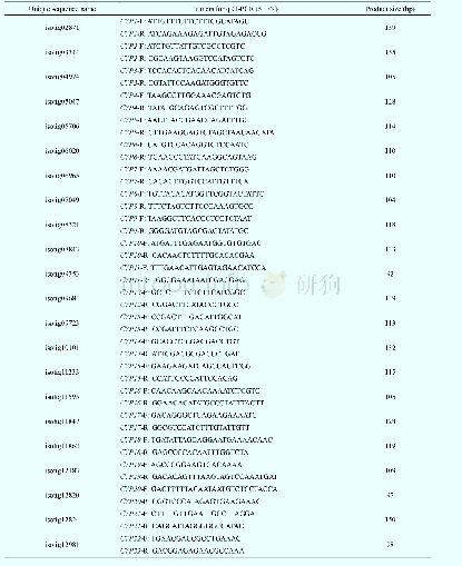 Table 2 Primers for qRT-PCR analysis of CYPs and UGTs