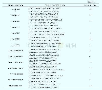 Table 2 Primers for qRT-PCR analysis of CYPs and UGTs