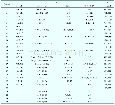 Table 2 1H (400 MHz) and 13C NMR (100 MHz) data for compound 2 (in CDCl3)