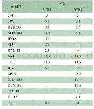 《表7 配方调整对底涂镜面银效果的影响》