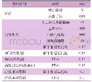 《表3 核层乳液配方：一种利用乙酸乙烯酯改性苯丙乳液降低成本的方法》