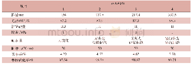 《表8 丙烯酸用量对乳液及涂膜性能的影响》