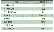 《表1 1 涂料性能：高性能户外水性木器涂料用纯丙乳液的制备与研究》