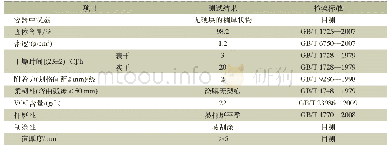 《表2 常规性能检测结果：新型环境友好轻质环氧修补材料的研制》