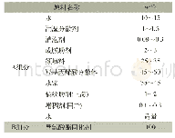 表1 橘纹漆参考配方：水性聚氨酯橘纹漆性能影响因素研究