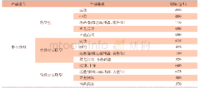 表7 江苏省地方标准DB32/T 3500—2019车辆涂料中挥发性有机物含量限值