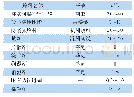 表1 涂料基础配方：高固体分低表面处理环氧涂料性能研究