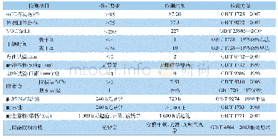 表1 0 高固体分低表面处理环氧涂料性能