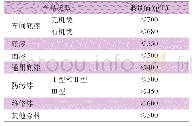 表4 GB 38469—2019中挥发性有机化合物的限量要求