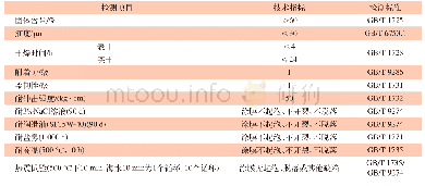 表2 涂层综合性能技术指标