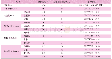 表6 不同固化剂成漆机械性能对比