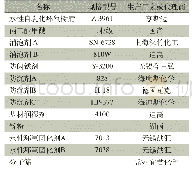 表1 钻屑量测试：水性自乳化环氧富锌重防腐涂料的制备