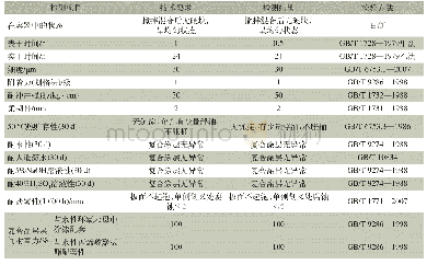 表1 4 水性自乳化环氧富锌重防腐涂料性能检测结果