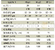 表4 涂膜性能测试：水性聚氨酯-聚丙烯酸酯的制备及其在涂料中的应用