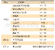 《表1 涂料基本配方：环境友好型高耐腐蚀改性环氧底漆的研制》