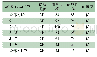 表7 84/1173的配比对涂膜性能的影响