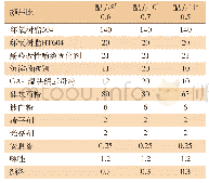 表8 颜基比对热特性H的影响实验配方