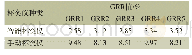 表4 智能杯突仪和传统手动杯突仪GRR值测试对比