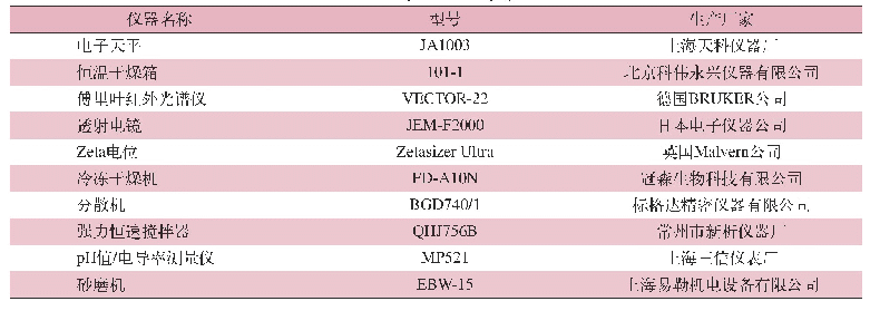 表1 实验仪器：基于纳米纤维素复合水性丙烯酸涂料应用研究