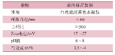 表2 纳米纤维素性能指标