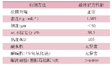 表5 纳米纤维素涂料的最终涂料性能