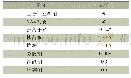 表1 实验测试数据：具有优异防火功能的内墙用水性防火涂料的研究与性能讨论