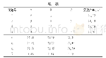 《表2 柠檬酸法提取果胶正交试验设计与结果》