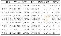 《表4 TPA质构分析：美人椒发酵工艺优化》