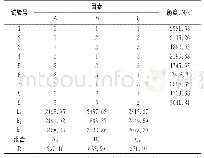 《表7 正交试验结果：二氧化碳在胡萝卜压差膨化中的应用》