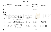 《表6 蒜香烧烤酱挥发性成分的GC-MS检测结果》