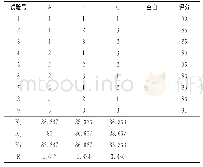 《表3 正交试验结果统计表》