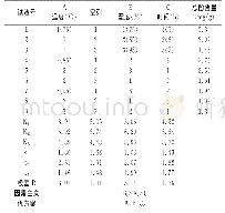 《表2 温度、湿度、时间的正交试验结果表》