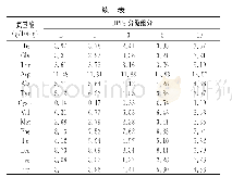 《表5 各组分氨基酸分析》