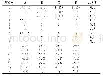 《表5 正交实验结果及极差分析》