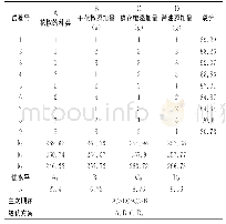 《表1 1 正交试验结果L9 (34)》