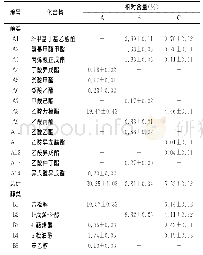 《表4 各样品中挥发性组分及其相对含量》