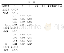 《表2 正交实验结果表：基于戊糖片球菌发酵酶解鲫鱼基料的工艺研究》