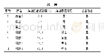 《表4 浑汤指数与浑汤等级吻合性对比》