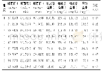 《表1 9个不同批次柑橘醋样品柚皮苷含量》